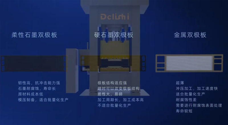 氢能源电池双极板液压机